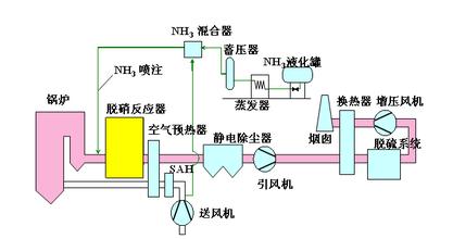韬瑞科技全力完成水泥脱销项目系统成套任务