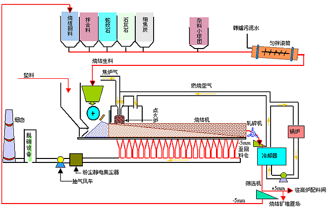 韬瑞科技获得水钢烧结机控制系统改造合同