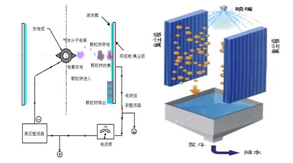 韬瑞科技顺利广安电厂32#机电除尘器改造新增4电场水灰系统成套