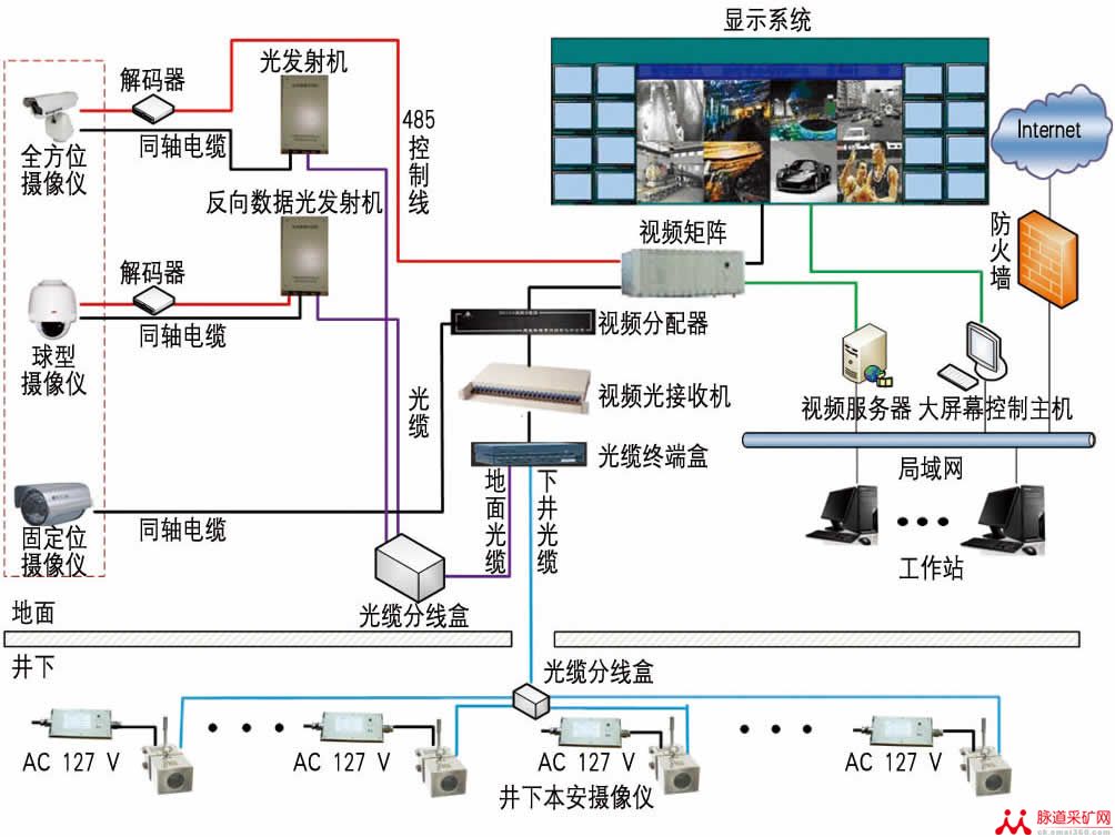 韬瑞科技中标水钢炼钢厂工业监视系统