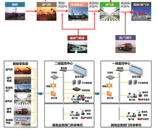 韬瑞科技赢得了川维第一污水提标改造安防系统成套