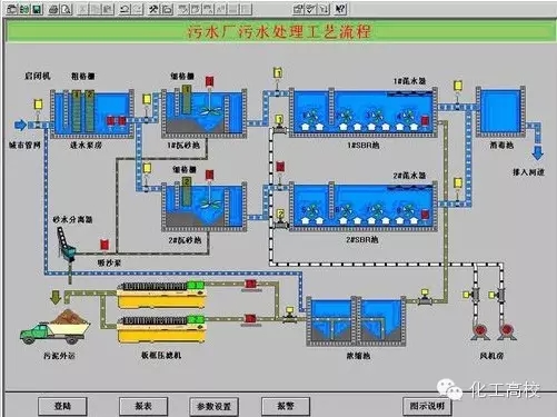 韬瑞科技获得远达水务海里项目PLC成套合同