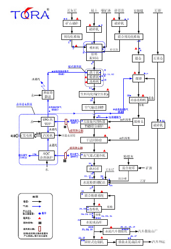 新型干法水泥控制系统