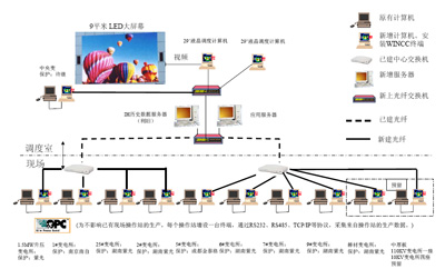 能源管理系统（EMS）