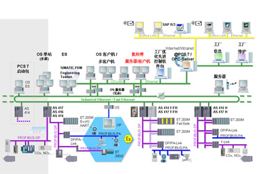 SIEMENS TIA 全集成自动化应用